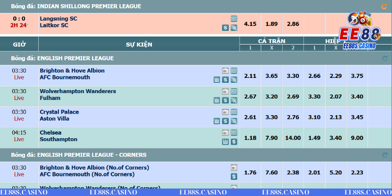 Cá độ thể thao trên trang web EE88